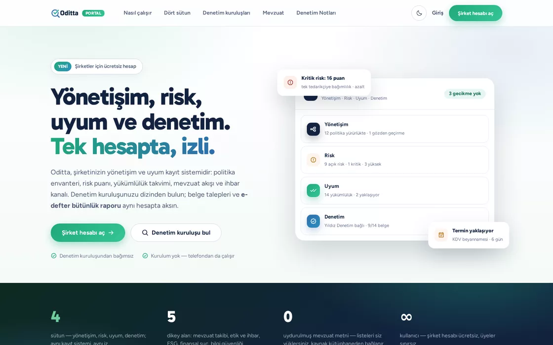 Oditta — Bağımsız denetim